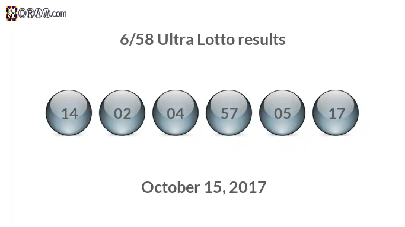 Ultra Lotto 6/58 balls representing results on October 15, 2017