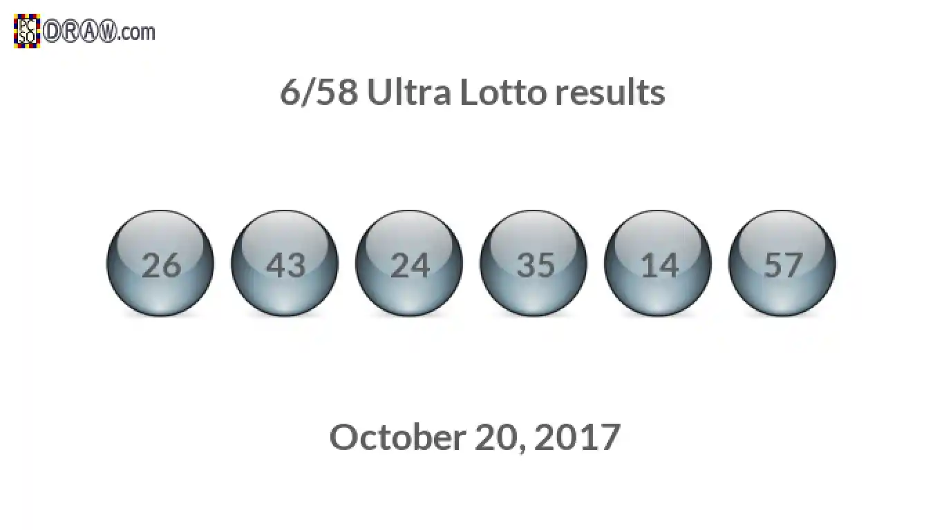 Ultra Lotto 6/58 balls representing results on October 20, 2017
