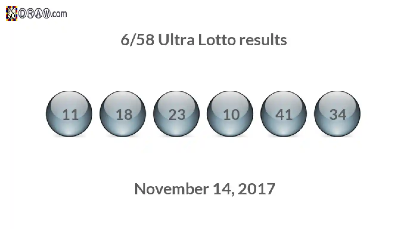 Ultra Lotto 6/58 balls representing results on November 14, 2017