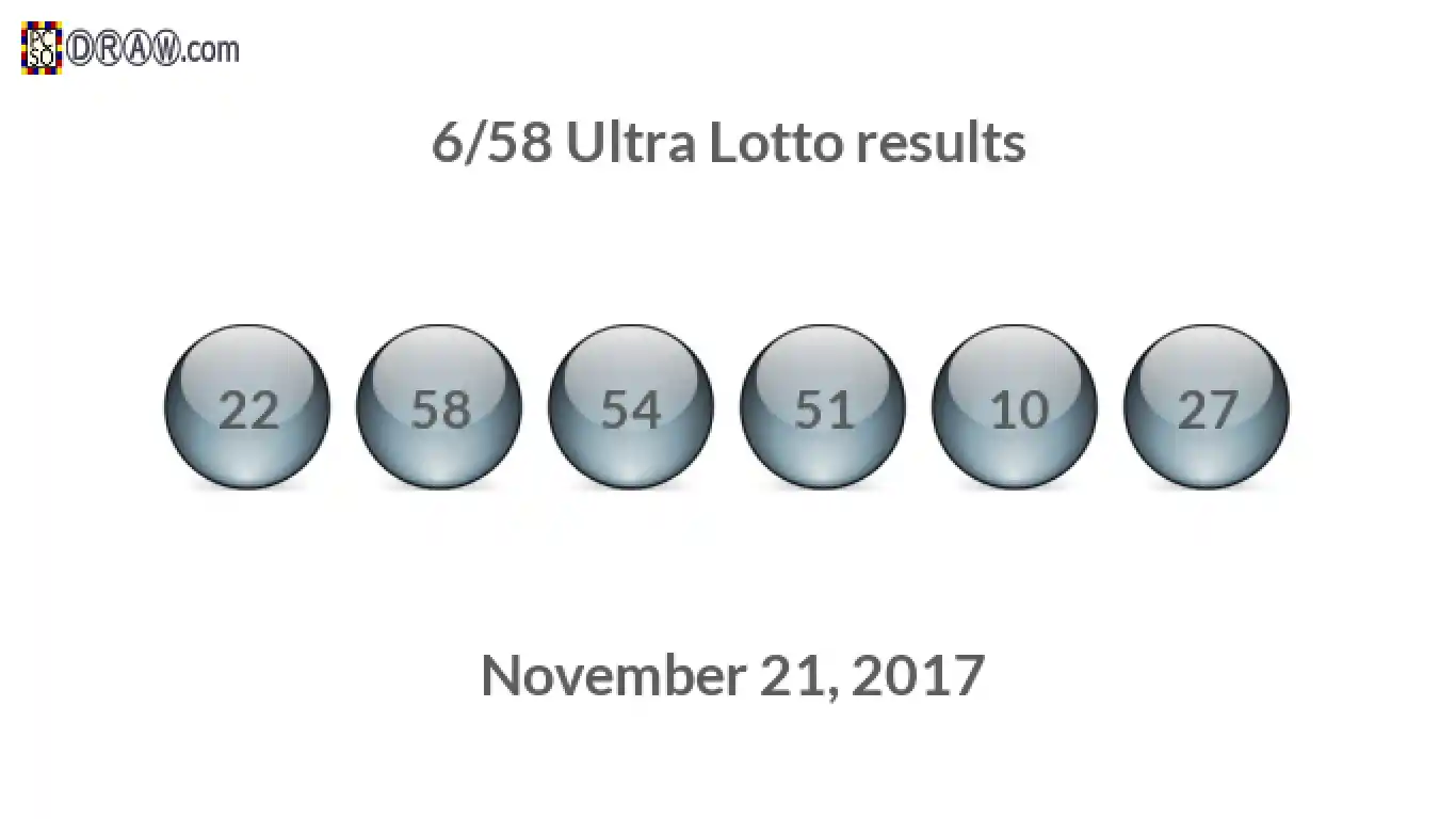 Ultra Lotto 6/58 balls representing results on November 21, 2017