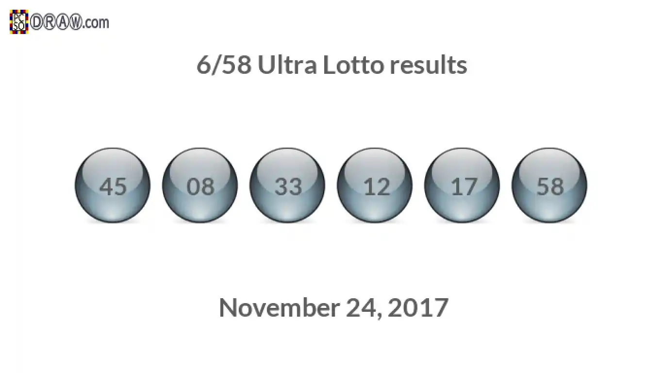 Ultra Lotto 6/58 balls representing results on November 24, 2017