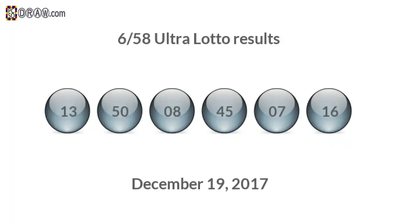 Ultra Lotto 6/58 balls representing results on December 19, 2017