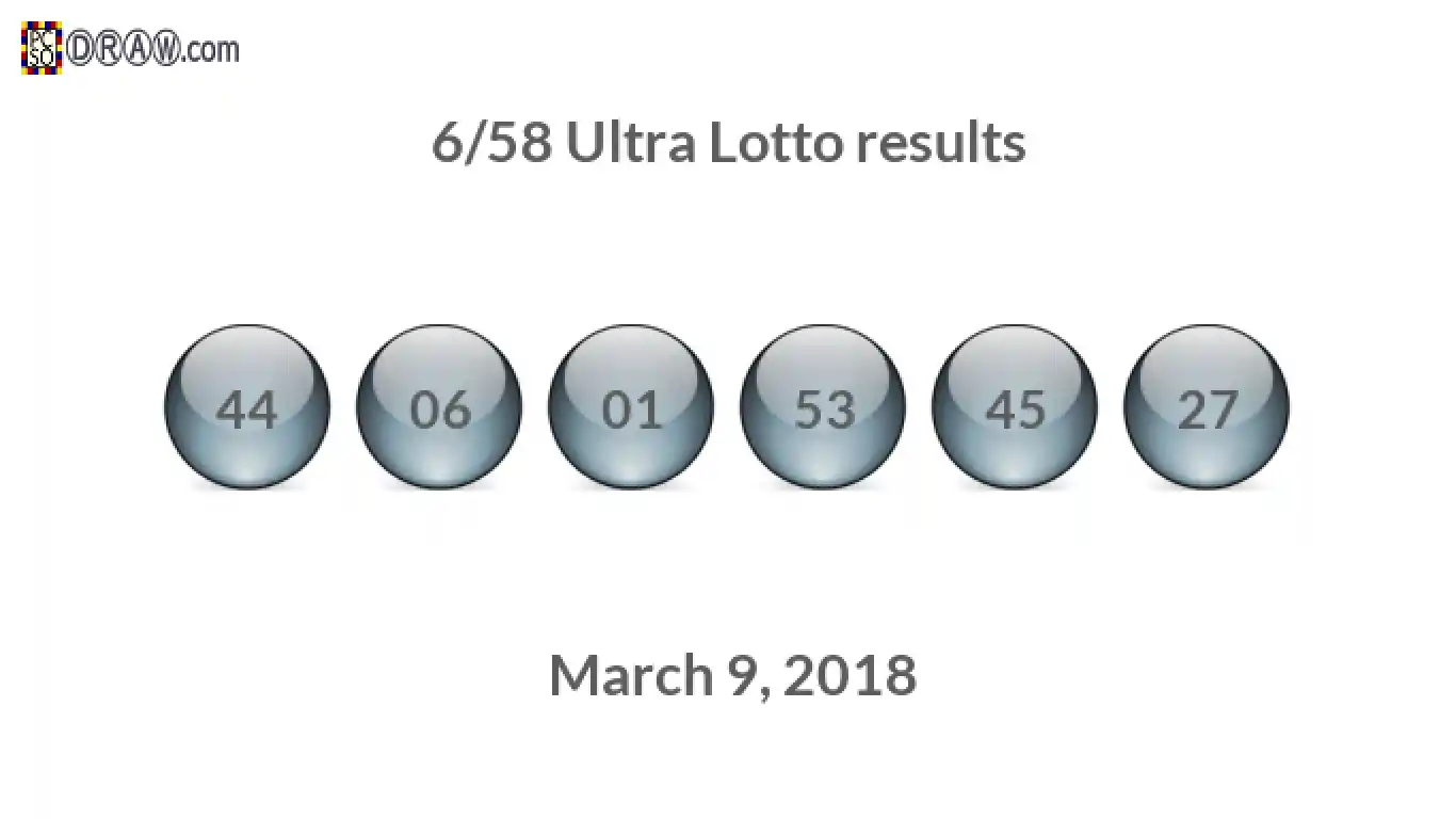 Ultra Lotto 6/58 balls representing results on March 9, 2018