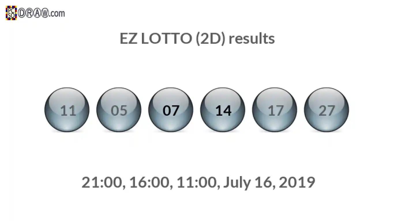 Rendered lottery balls representing EZ LOTTO (2D) results on July 16, 2019