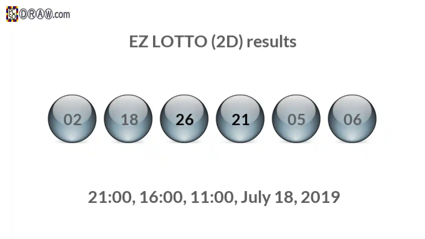 Rendered lottery balls representing EZ LOTTO (2D) results on July 18, 2019