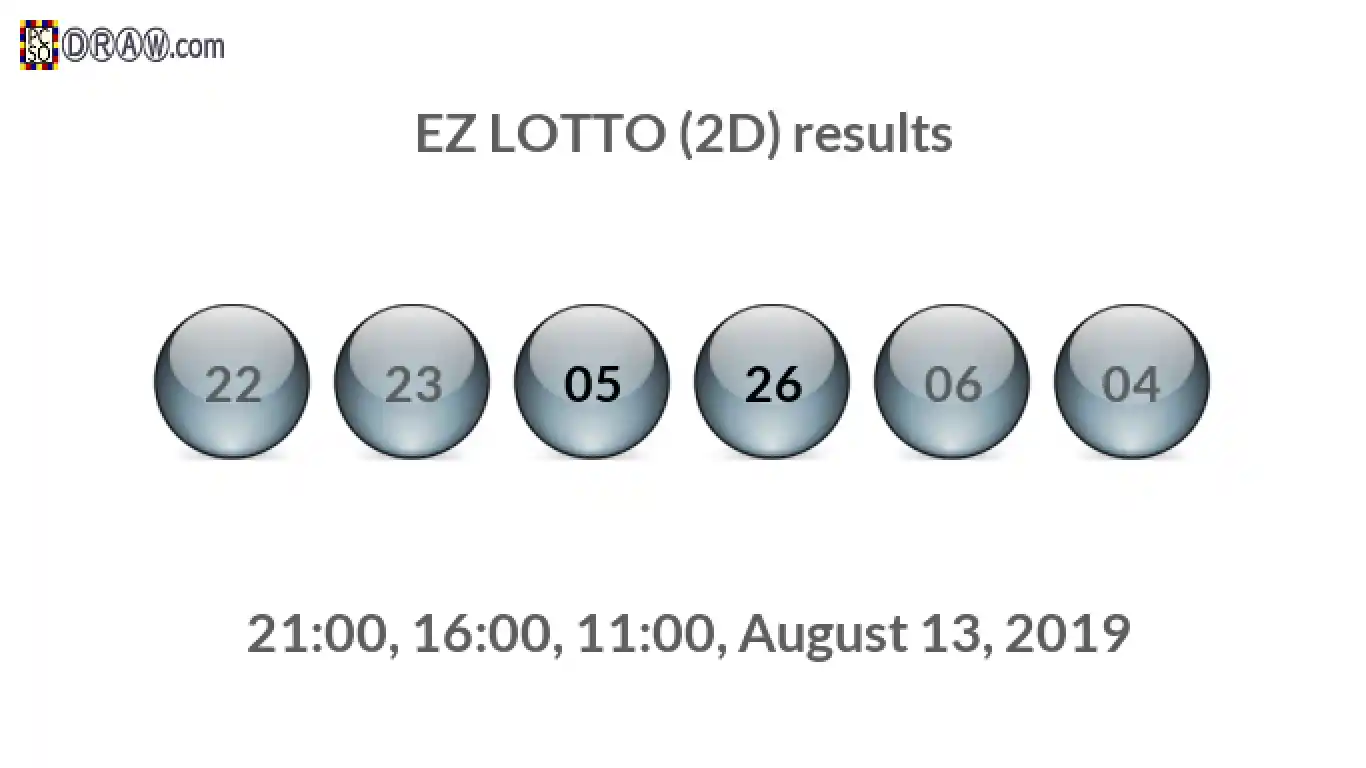 Rendered lottery balls representing EZ LOTTO (2D) results on August 13, 2019