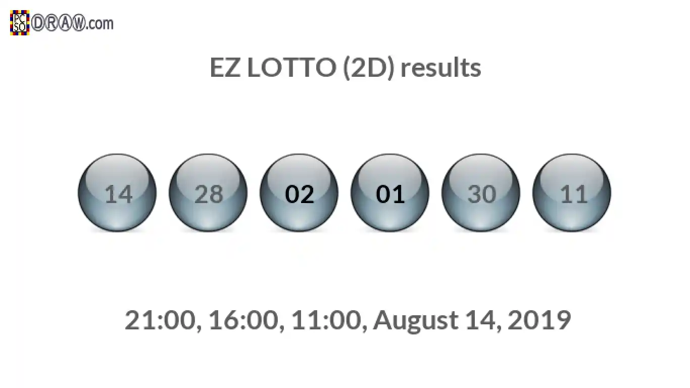 Rendered lottery balls representing EZ LOTTO (2D) results on August 14, 2019