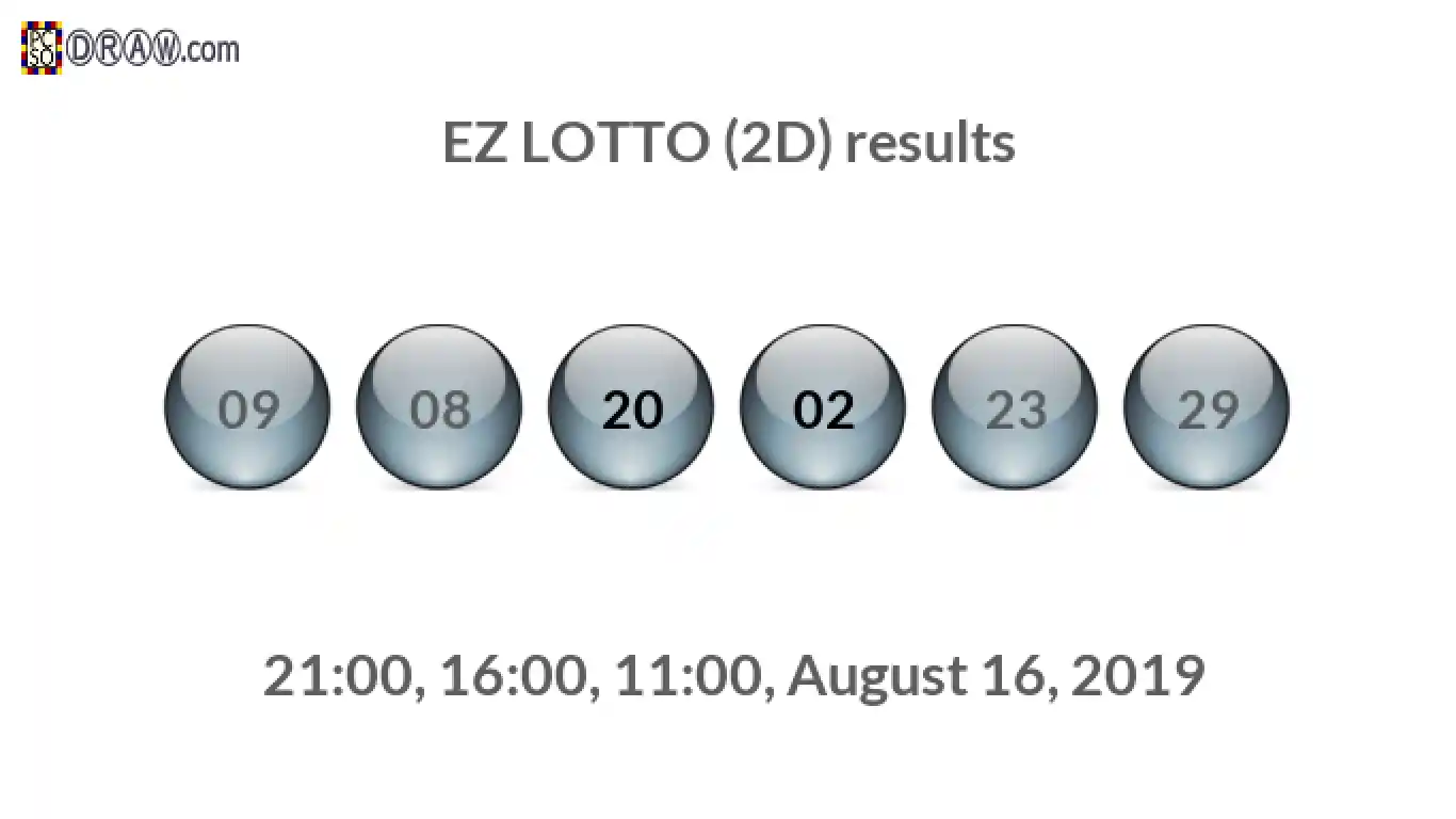 Rendered lottery balls representing EZ LOTTO (2D) results on August 16, 2019