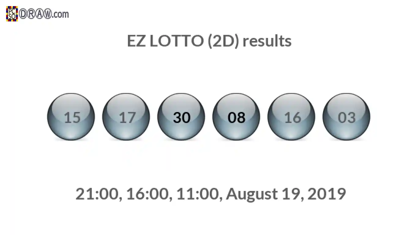 Rendered lottery balls representing EZ LOTTO (2D) results on August 19, 2019