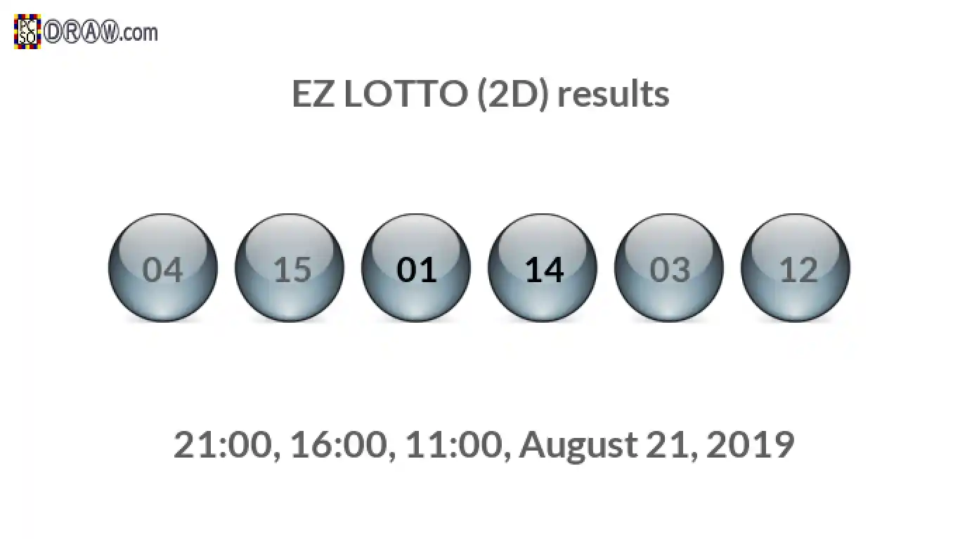 Rendered lottery balls representing EZ LOTTO (2D) results on August 21, 2019