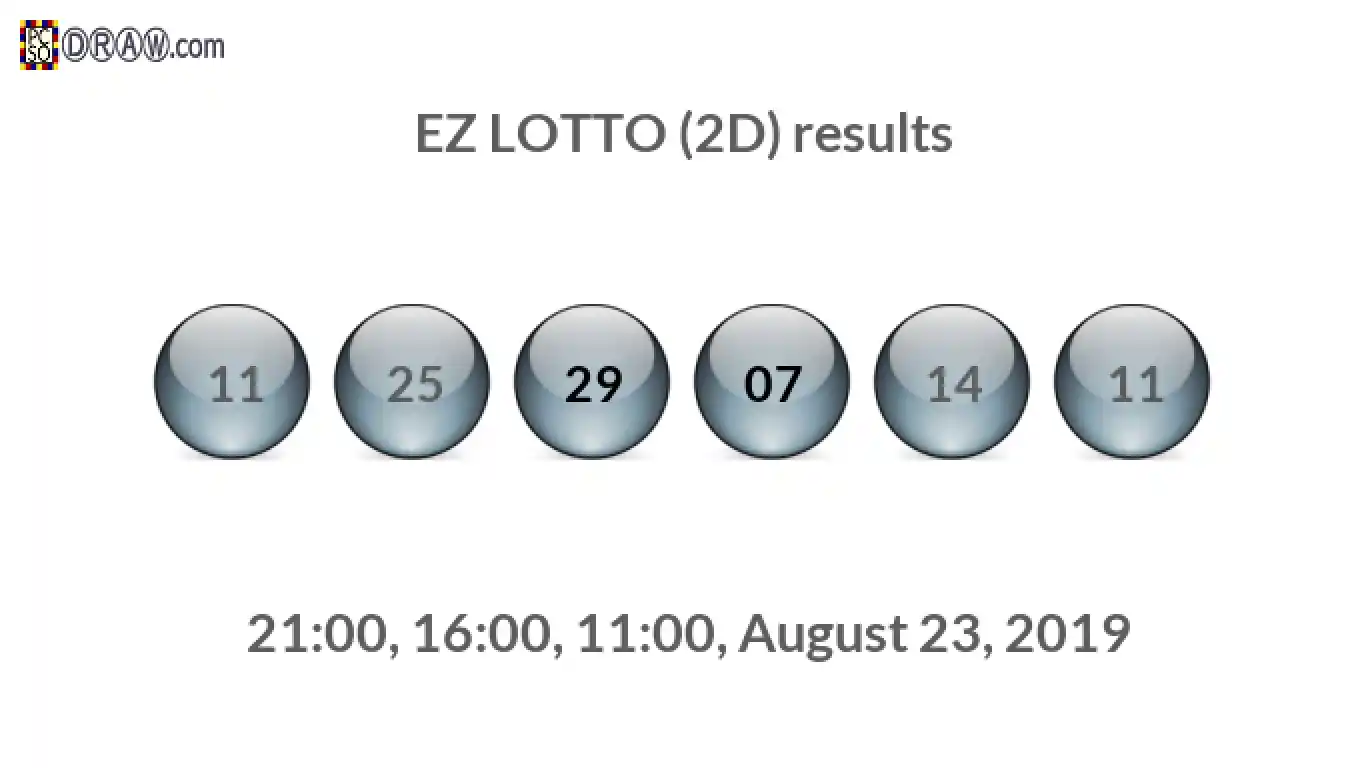 Rendered lottery balls representing EZ LOTTO (2D) results on August 23, 2019
