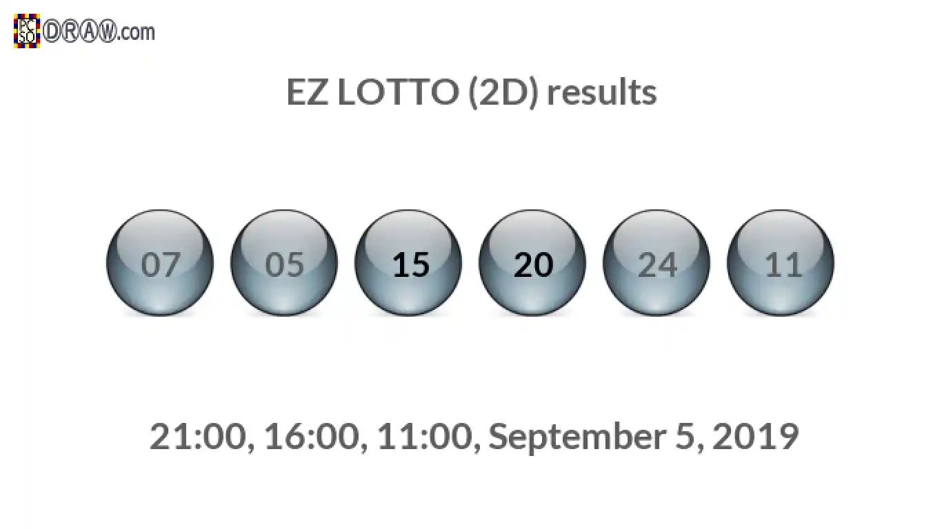 Rendered lottery balls representing EZ LOTTO (2D) results on September 5, 2019