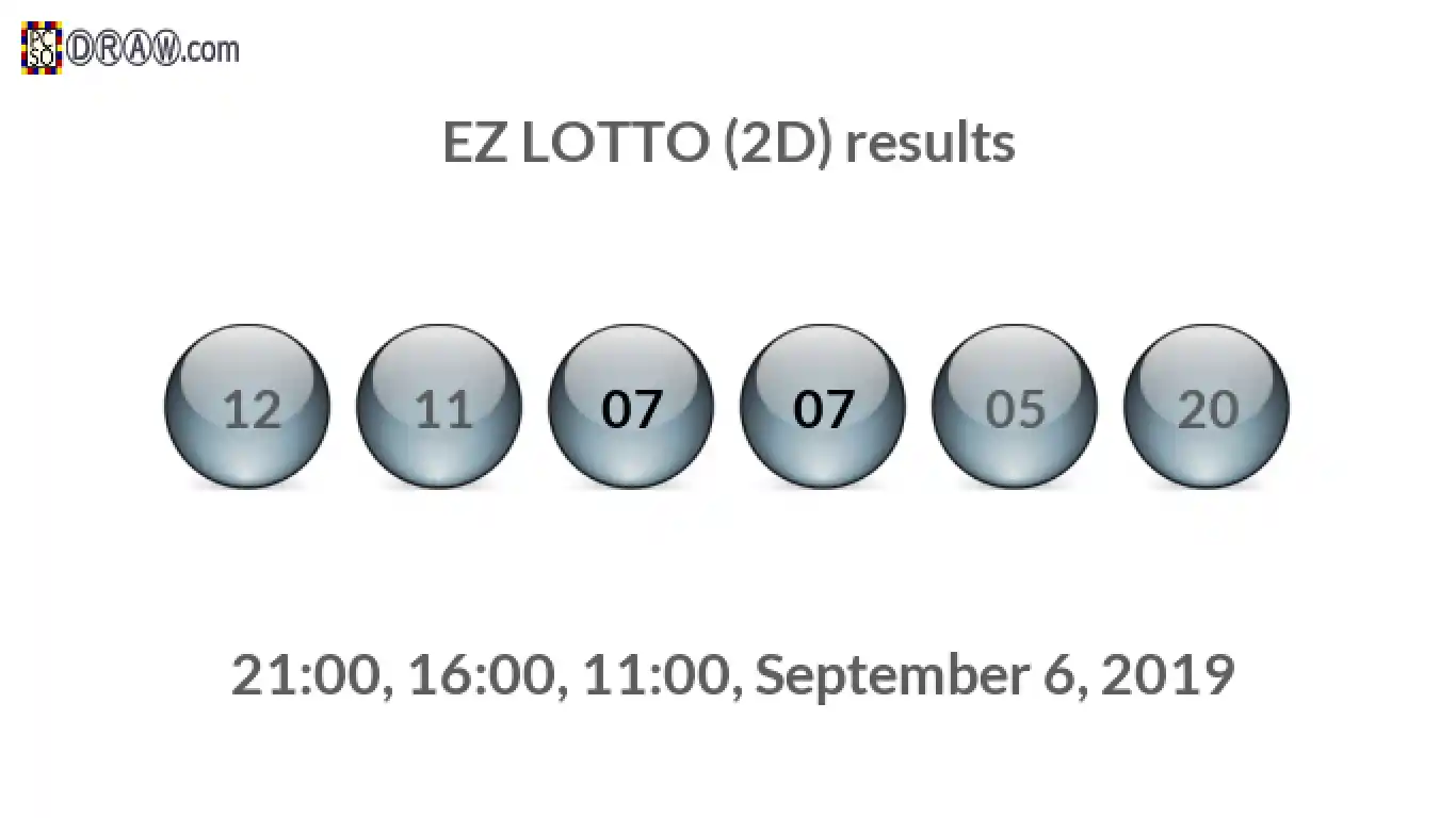 Rendered lottery balls representing EZ LOTTO (2D) results on September 6, 2019