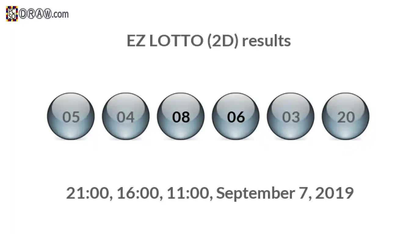Rendered lottery balls representing EZ LOTTO (2D) results on September 7, 2019