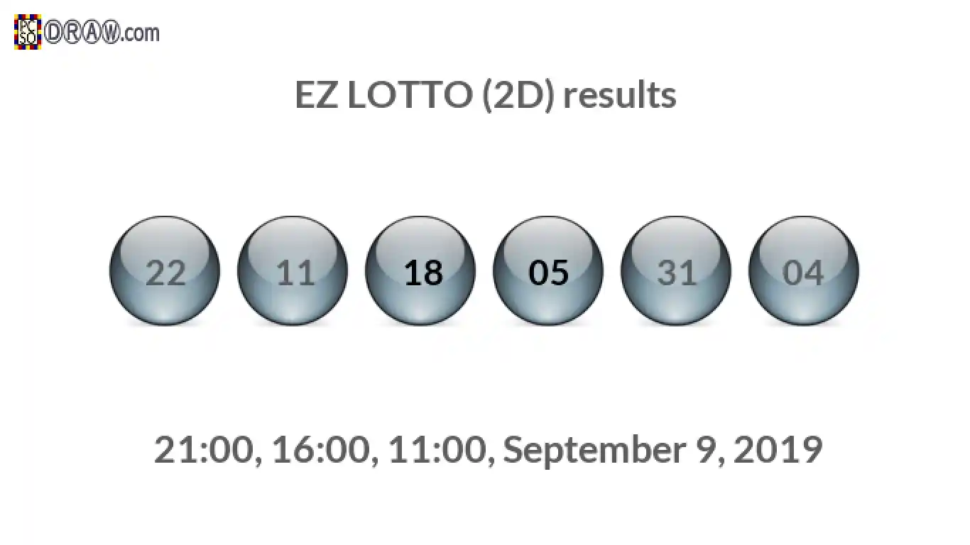 Rendered lottery balls representing EZ LOTTO (2D) results on September 9, 2019