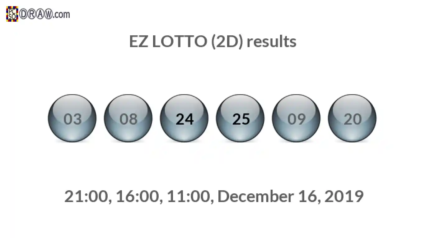 Rendered lottery balls representing EZ LOTTO (2D) results on December 16, 2019