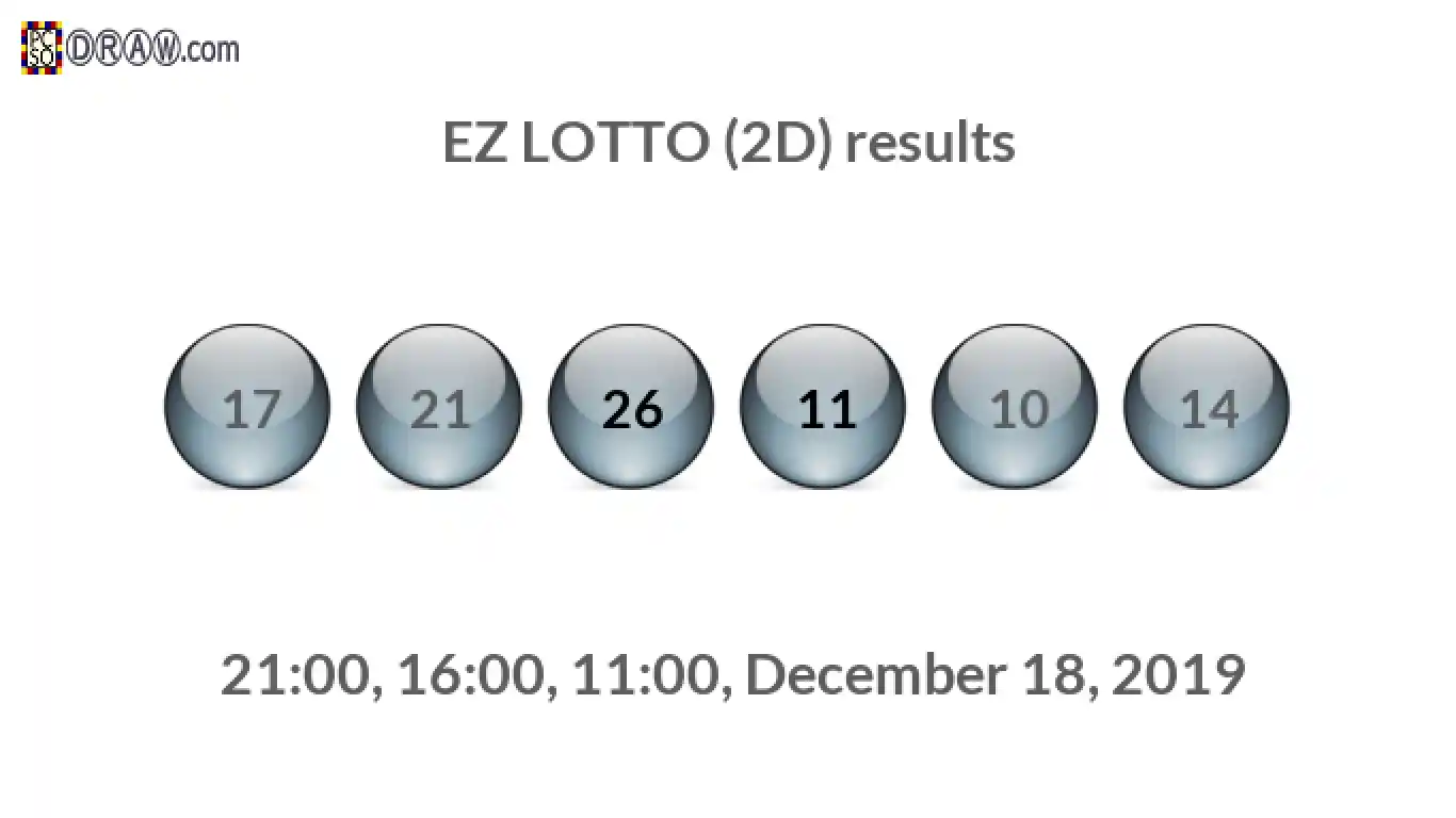 Rendered lottery balls representing EZ LOTTO (2D) results on December 18, 2019