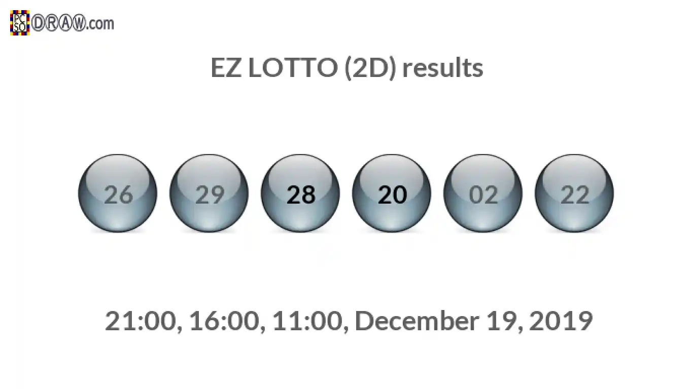 Rendered lottery balls representing EZ LOTTO (2D) results on December 19, 2019