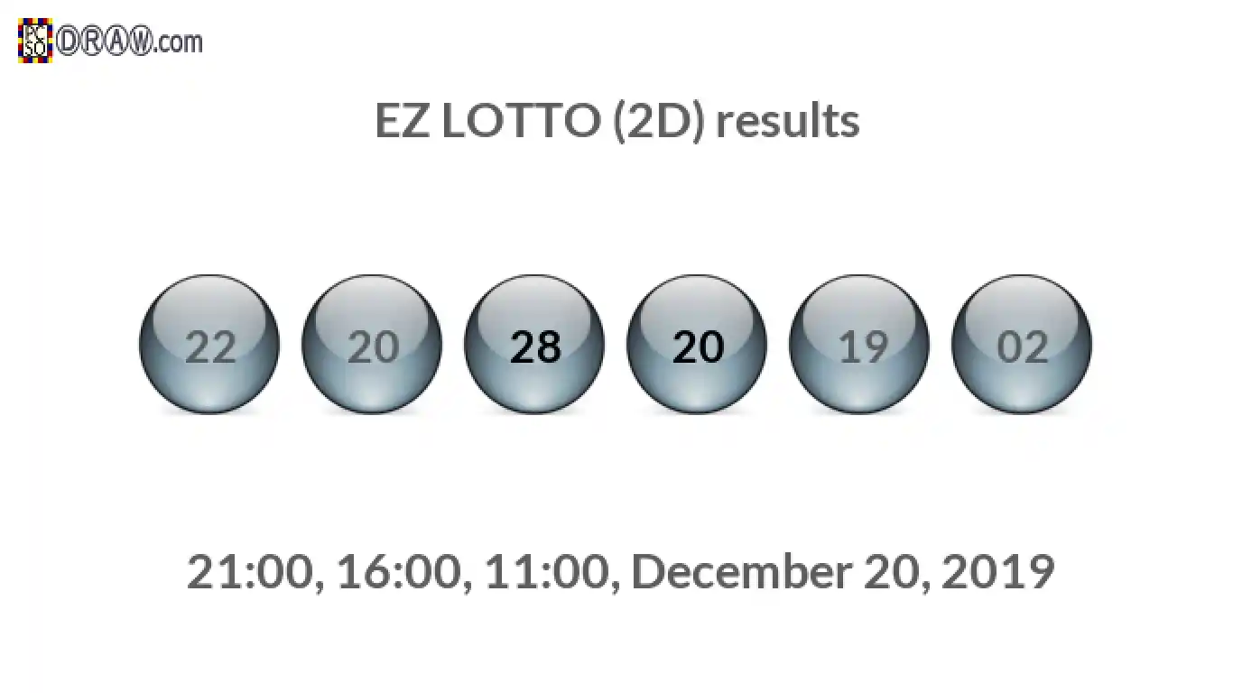 Rendered lottery balls representing EZ LOTTO (2D) results on December 20, 2019