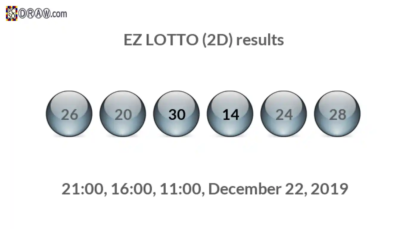 Rendered lottery balls representing EZ LOTTO (2D) results on December 22, 2019