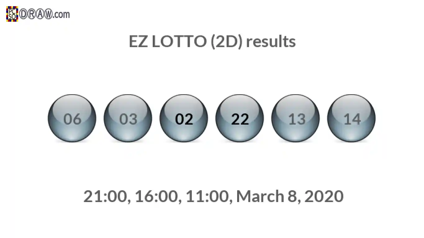 Rendered lottery balls representing EZ LOTTO (2D) results on March 8, 2020