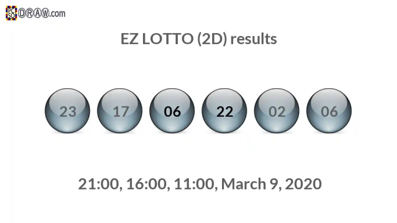 Rendered lottery balls representing EZ LOTTO (2D) results on March 9, 2020