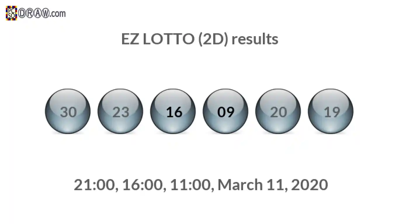 Rendered lottery balls representing EZ LOTTO (2D) results on March 11, 2020