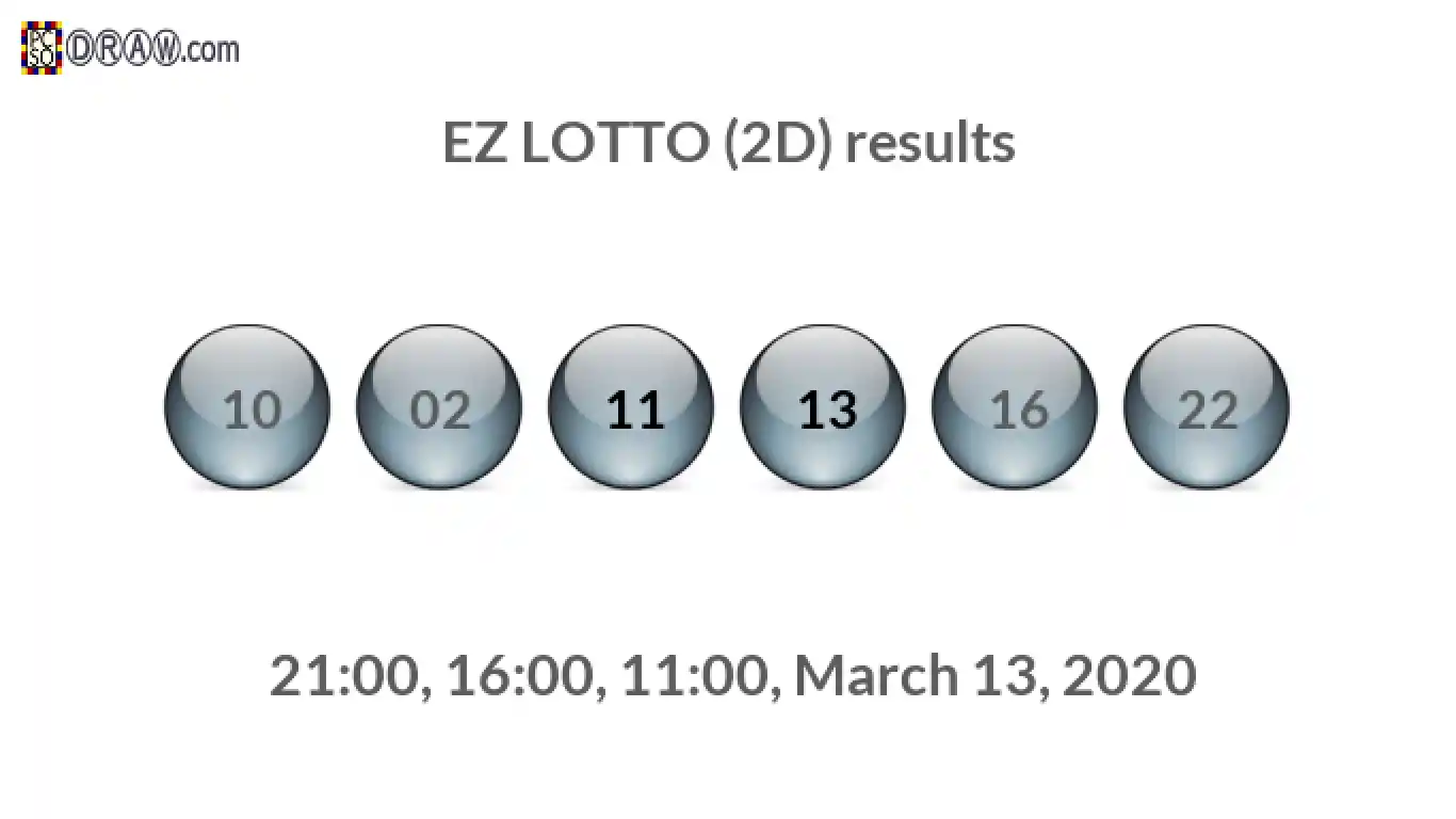 Rendered lottery balls representing EZ LOTTO (2D) results on March 13, 2020