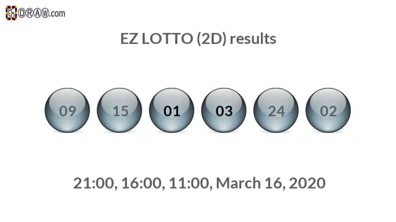 Rendered lottery balls representing EZ LOTTO (2D) results on March 16, 2020