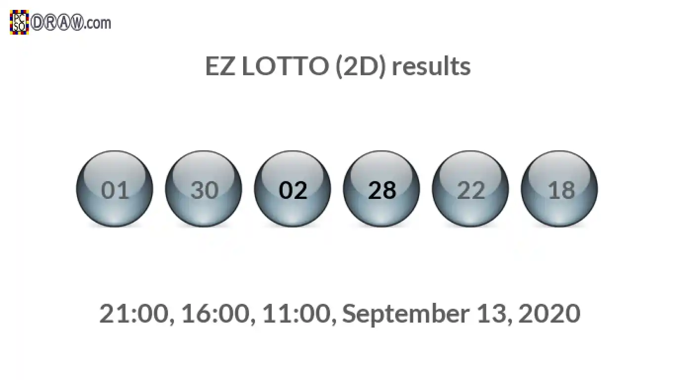 Rendered lottery balls representing EZ LOTTO (2D) results on September 13, 2020