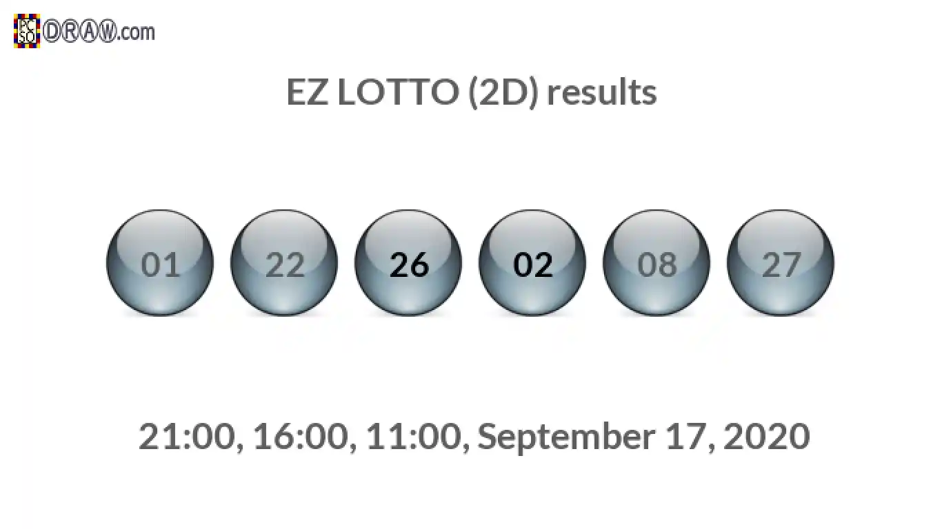 Rendered lottery balls representing EZ LOTTO (2D) results on September 17, 2020