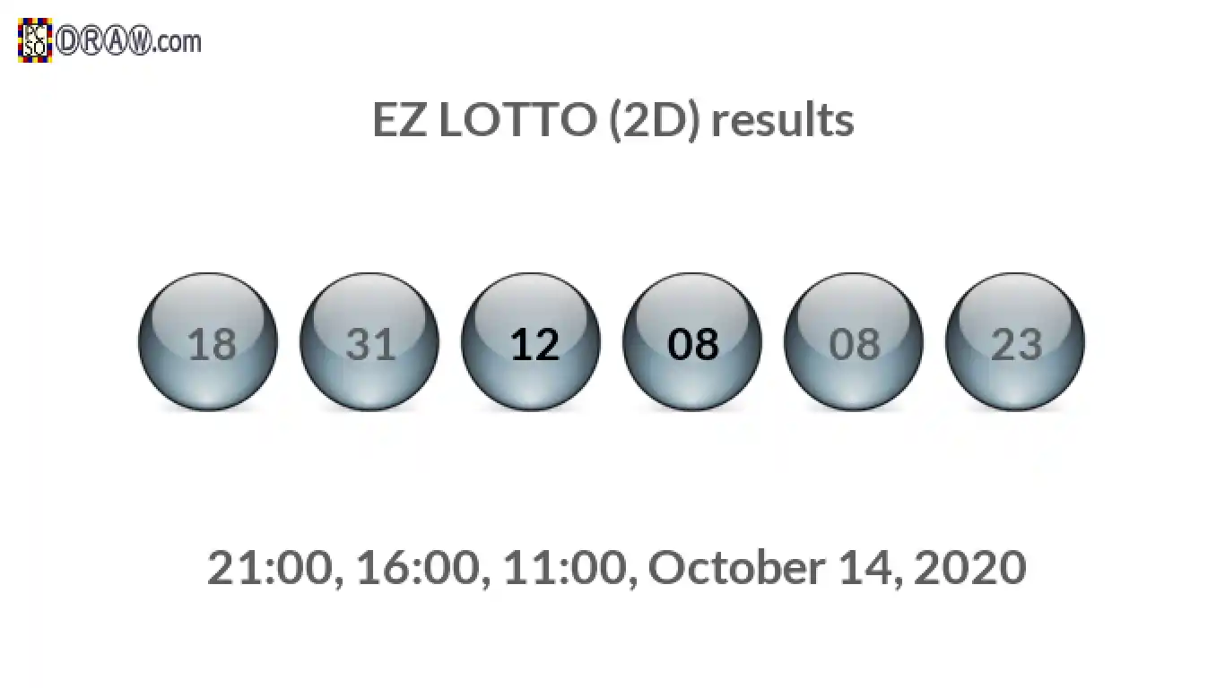Rendered lottery balls representing EZ LOTTO (2D) results on October 14, 2020