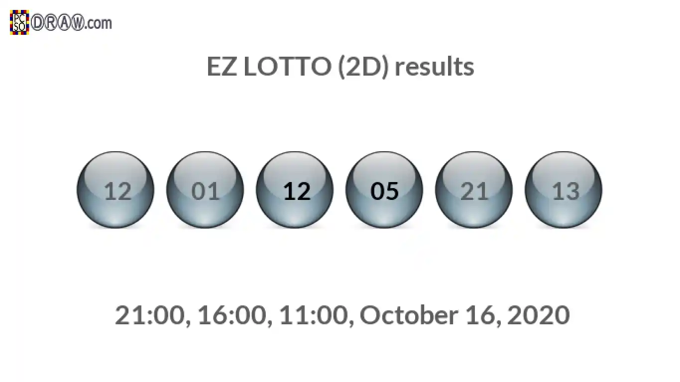 Rendered lottery balls representing EZ LOTTO (2D) results on October 16, 2020