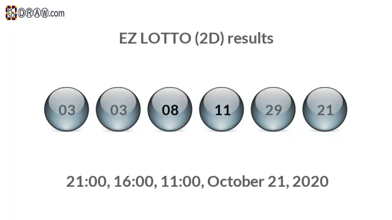 Rendered lottery balls representing EZ LOTTO (2D) results on October 21, 2020