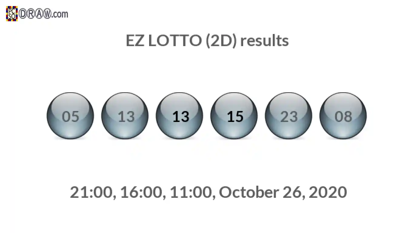 Rendered lottery balls representing EZ LOTTO (2D) results on October 26, 2020