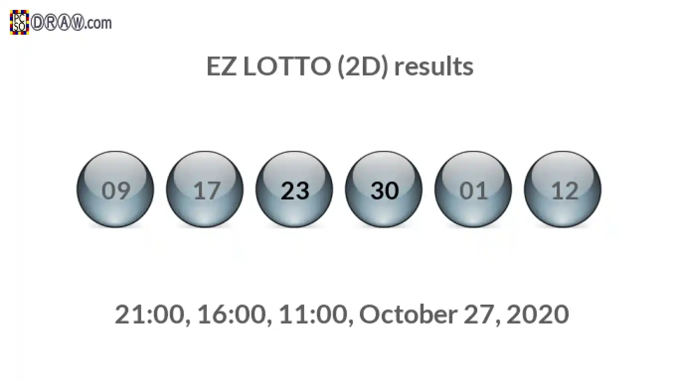 Rendered lottery balls representing EZ LOTTO (2D) results on October 27, 2020