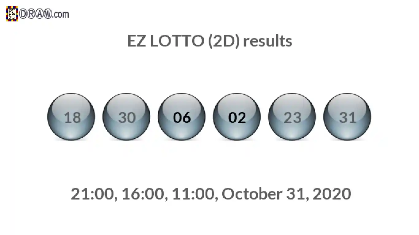 Rendered lottery balls representing EZ LOTTO (2D) results on October 31, 2020