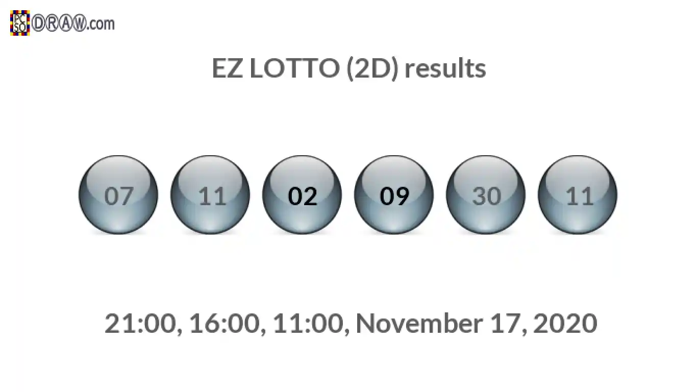 Rendered lottery balls representing EZ LOTTO (2D) results on November 17, 2020