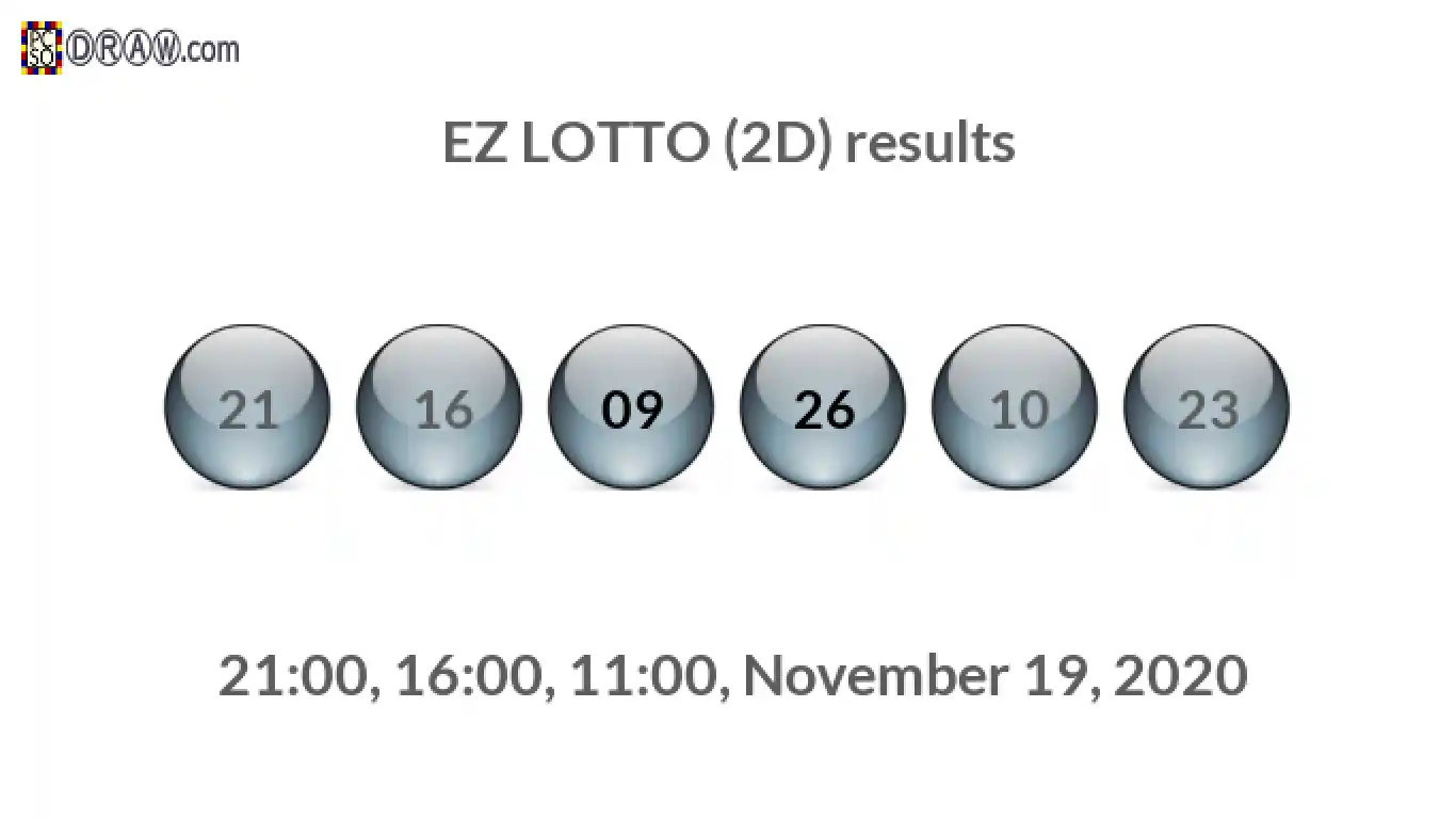 Rendered lottery balls representing EZ LOTTO (2D) results on November 19, 2020