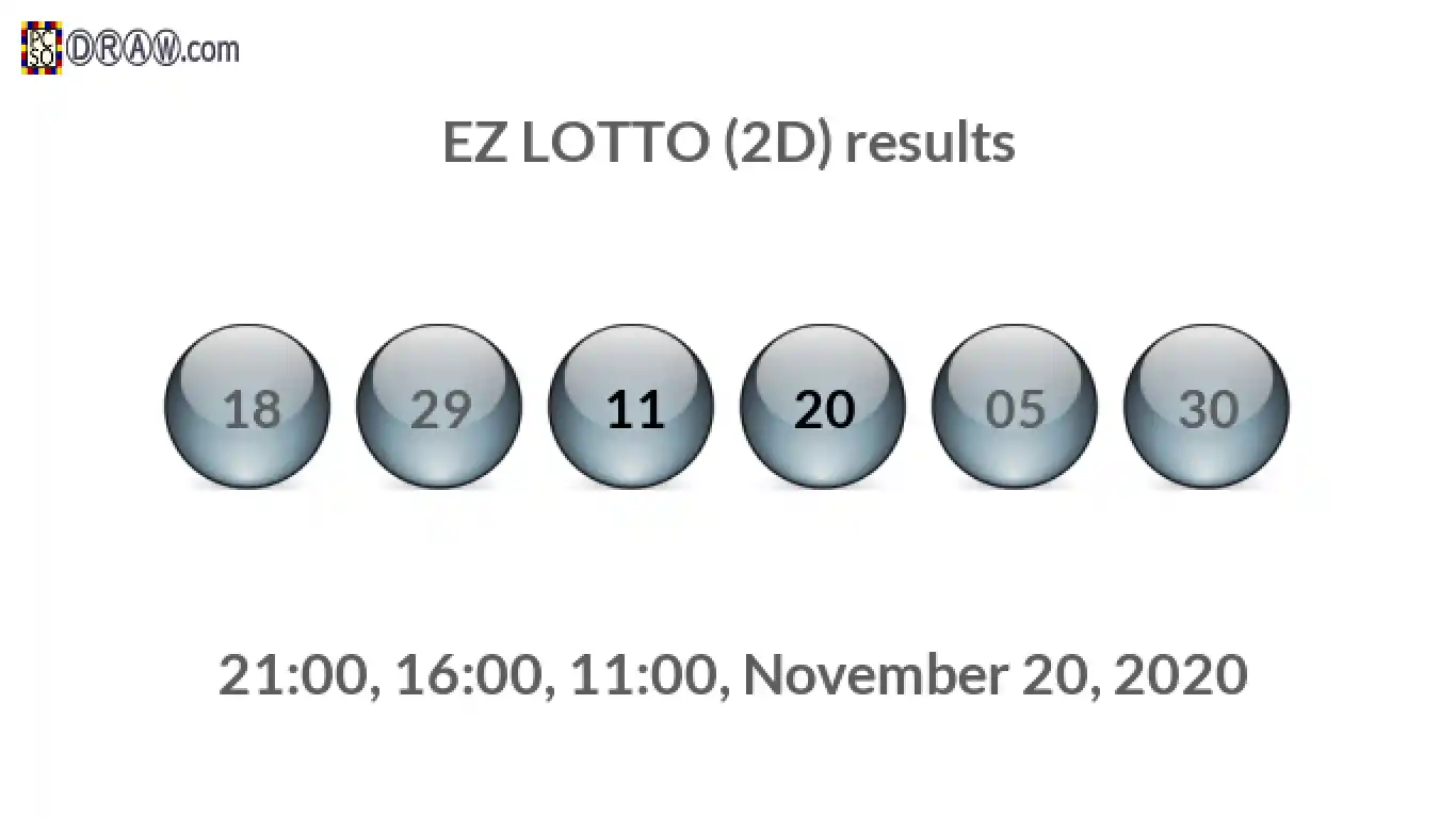 Rendered lottery balls representing EZ LOTTO (2D) results on November 20, 2020