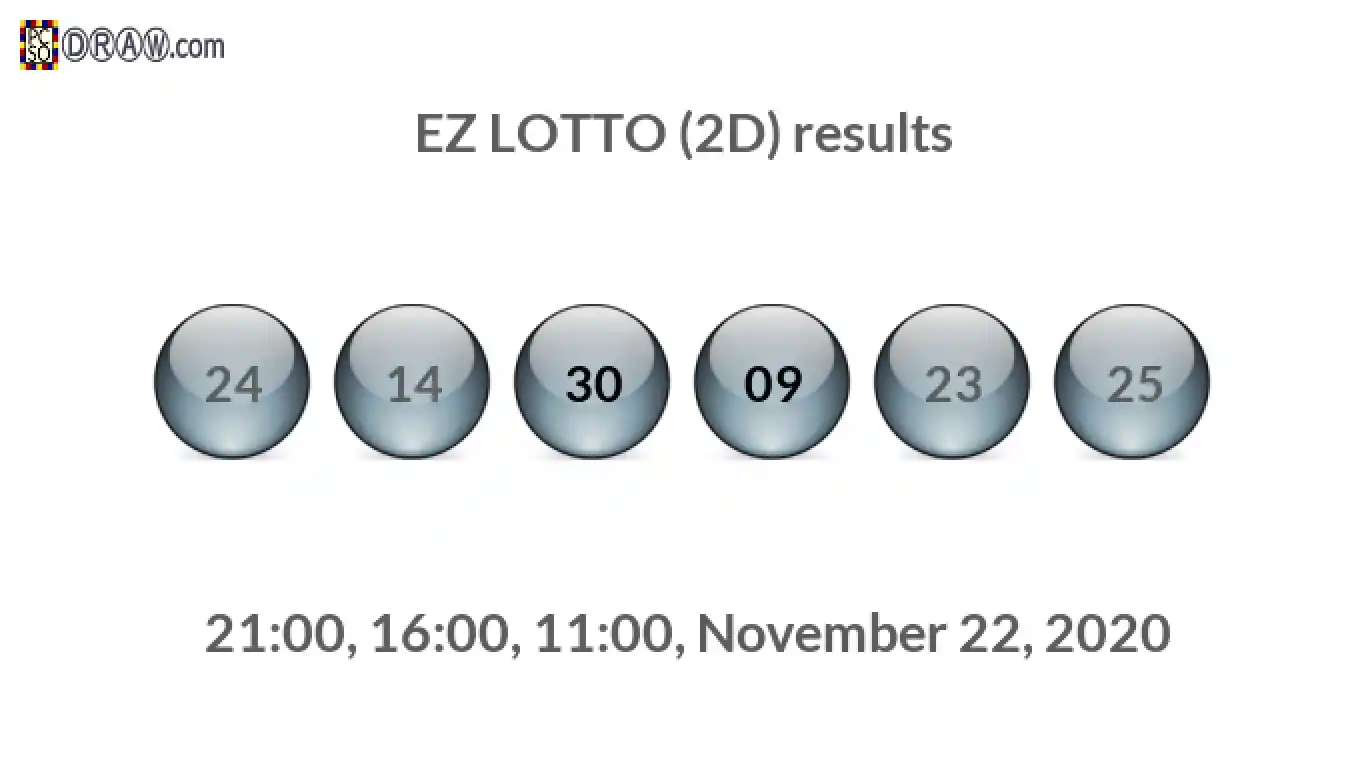 Rendered lottery balls representing EZ LOTTO (2D) results on November 22, 2020