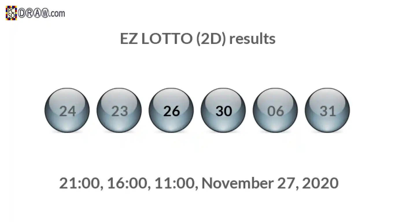 Rendered lottery balls representing EZ LOTTO (2D) results on November 27, 2020