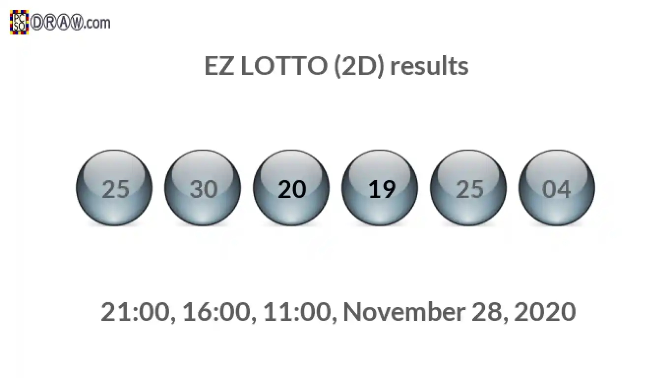 Rendered lottery balls representing EZ LOTTO (2D) results on November 28, 2020