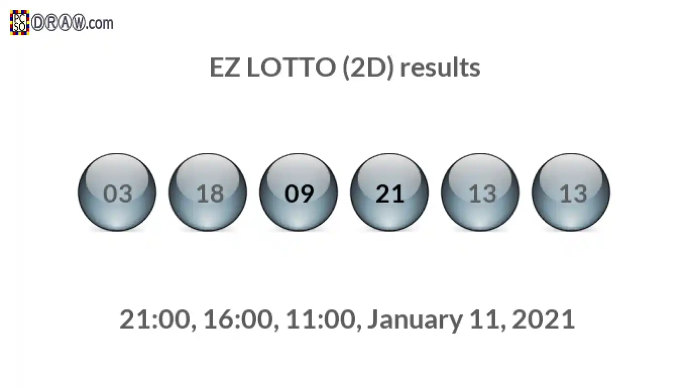 Rendered lottery balls representing EZ LOTTO (2D) results on January 11, 2021