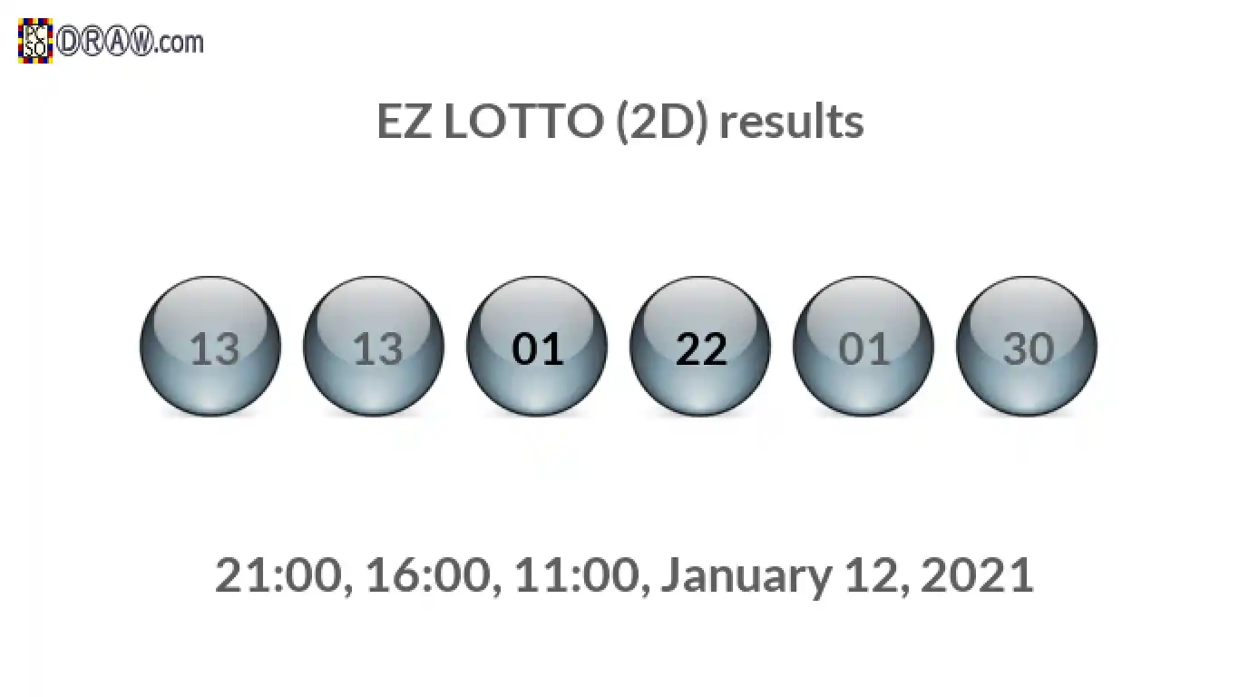 Rendered lottery balls representing EZ LOTTO (2D) results on January 12, 2021