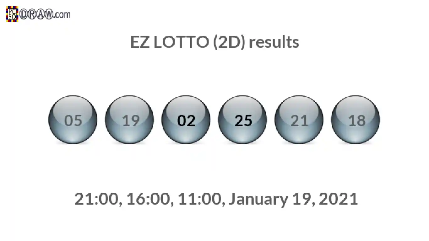 Rendered lottery balls representing EZ LOTTO (2D) results on January 19, 2021