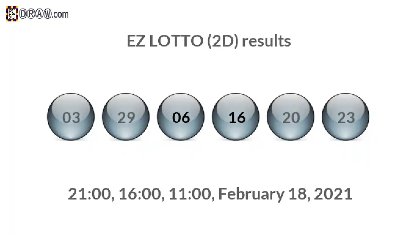 Rendered lottery balls representing EZ LOTTO (2D) results on February 18, 2021