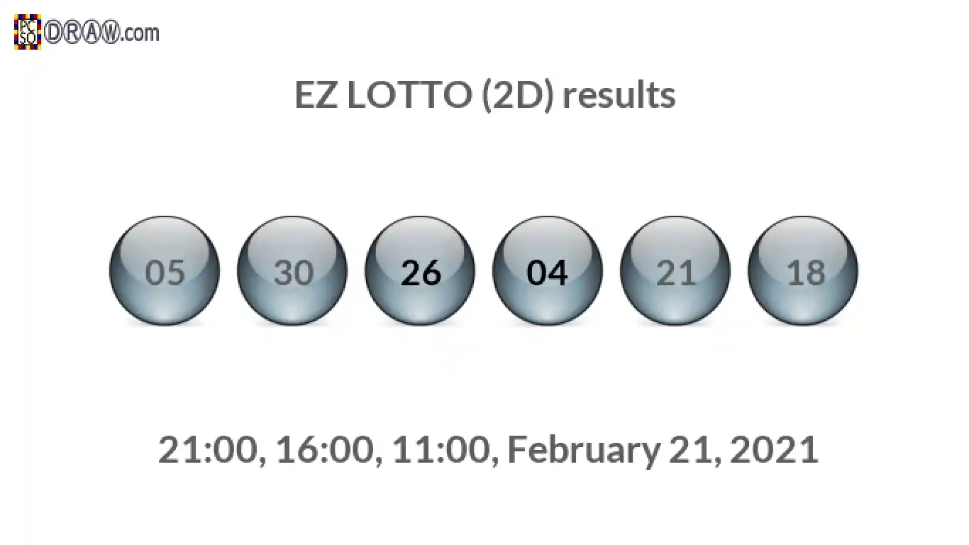 Rendered lottery balls representing EZ LOTTO (2D) results on February 21, 2021