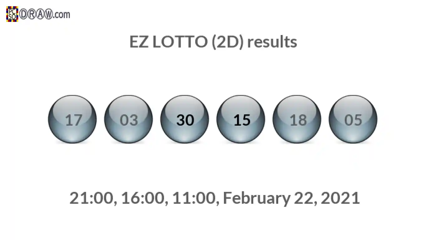 Rendered lottery balls representing EZ LOTTO (2D) results on February 22, 2021