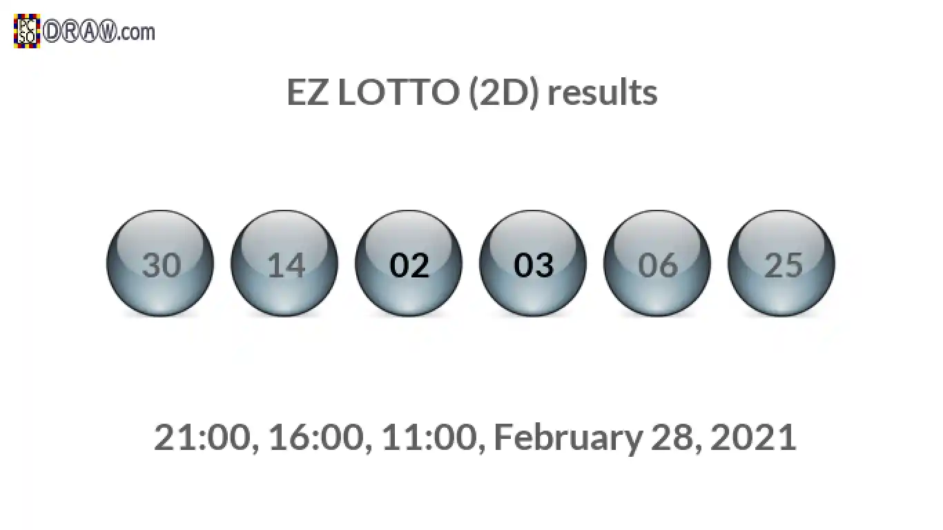 Rendered lottery balls representing EZ LOTTO (2D) results on February 28, 2021